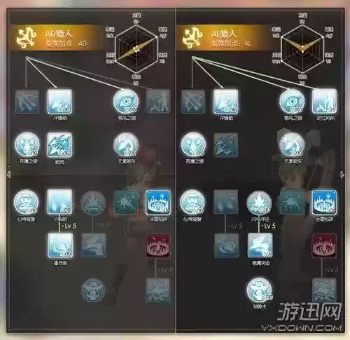 仙境传说兽弓装备，仙境传说弓手怎么加点插图