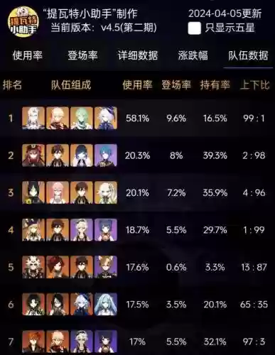 胡行钟阵容装备搭配，胡行钟甘插图