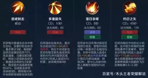 狄仁杰的技能是什么意思，狄仁杰的技能释放顺序插图