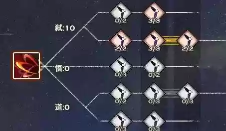 天谕光刃最新技能加点发，天谕光刃技能搭配pve插图