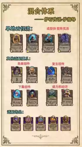 炉石传说酒馆好阵容搭配，炉石传说酒馆阵容搭配攻略插图