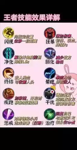 王者荣耀技能普攻穿插，王者荣耀中普攻的通俗说法插图