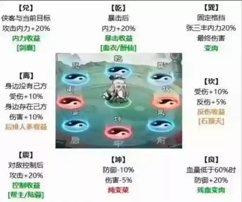阵容搭配游戏名字，好玩的阵容游戏插图1