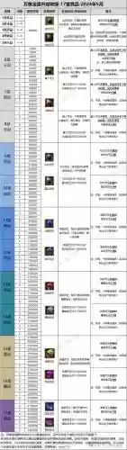 寻仙仙器重铸攻略，寻仙仙器重铸攻略图插图1