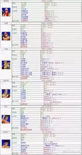 拳皇98新火舞搭配阵容，拳皇98火舞队出招表插图1
