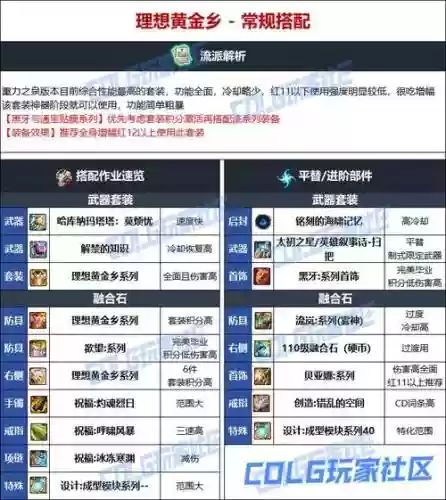 dnf小魔女时装技能选什么，dnf小魔女时装属性怎么选择插图1