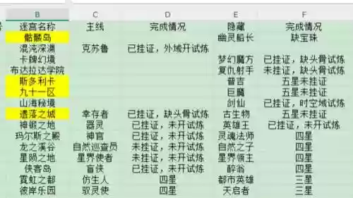不思议迷宫攻略商店，不思议迷宫对于商店的购买优先级选择插图1