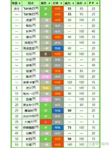 口袋妖怪日月技能53，口袋妖怪日月谁能学点到为止插图