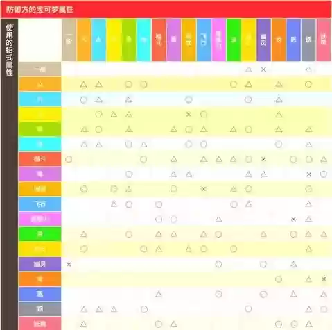 火纹英雄技能，火纹英雄新手攻略插图1
