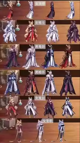 dnf十周年装备给谁，dnf十周年套装插图