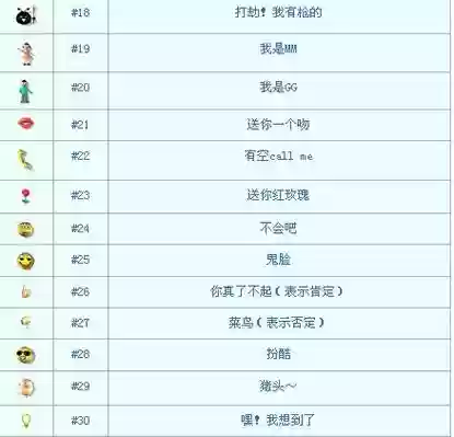 怎么把梦幻西游表情，梦幻西游表情快捷键插图