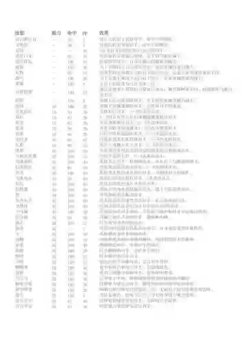 月爆技能加点图，月爆是什么技能口袋妖怪插图
