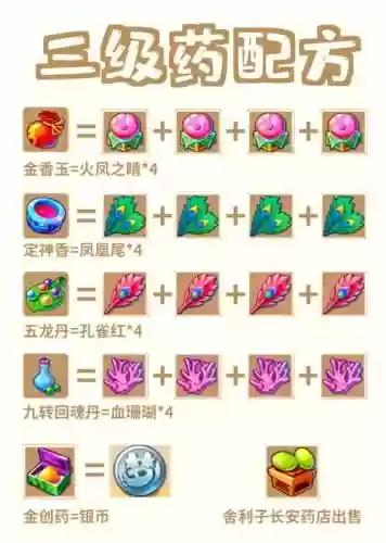 梦幻西游中医药理练法，梦幻西游中药医理攻略插图
