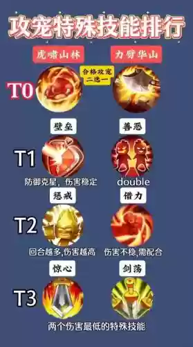 lr特殊技能的宝宝，梦幻西游带特殊技能的宝宝插图1