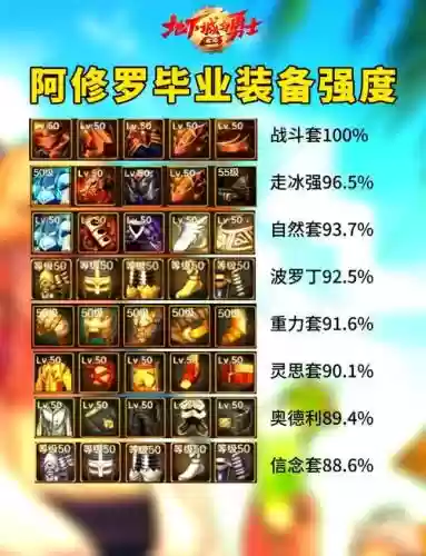 dnf阿修罗刷图武器选择，dnf阿修罗刷图视频2020插图1