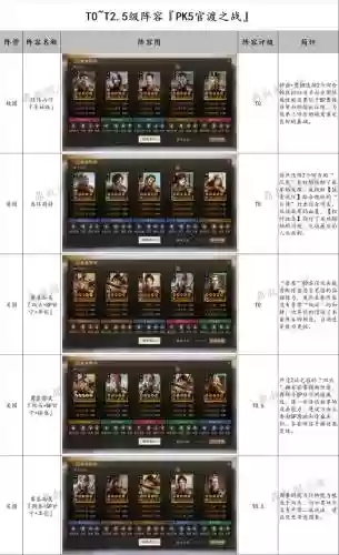官渡之战打架阵容搭配，官渡之战对战双方及兵力插图