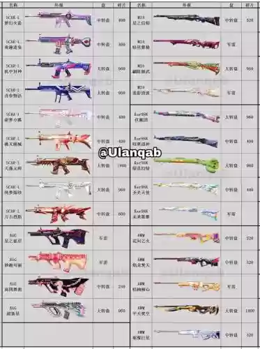 绝地求生刺激战场武器怎么选，吃鸡刺激战场什么枪好用插图1