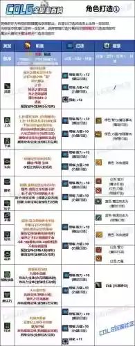 弹药武器附魔宝珠，弹药怎么附魔插图