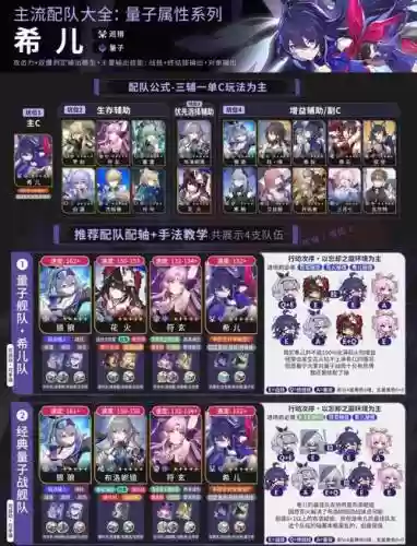 崩坏二最新搭配阵容，崩坏2版本最强2021插图1