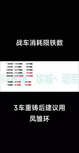 攻城掠地陨铁攻略，攻城掠地手游陨铁有什么用插图