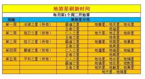 梦幻西游门派地煞星插图1