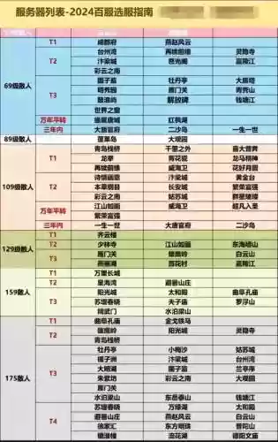梦幻西游手游衣服打造地点，梦幻西游手游衣服打造地点怎么选插图1