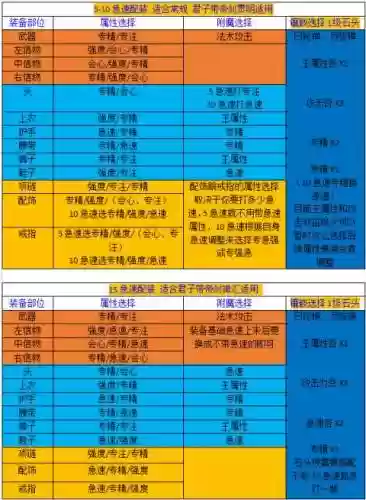 古剑奇谭阵容搭配，古剑奇谭流派插图1