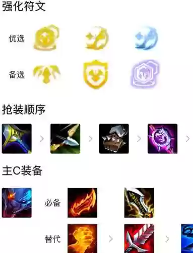 狮子阵容搭配天赋，狮子连招插图
