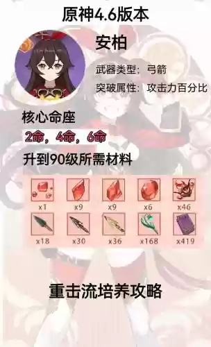 安柏搭配阵容，安柏配什么武器插图
