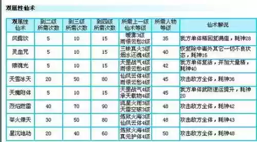 仙剑奇侠3游戏技能，仙剑奇侠传三技能条件插图1