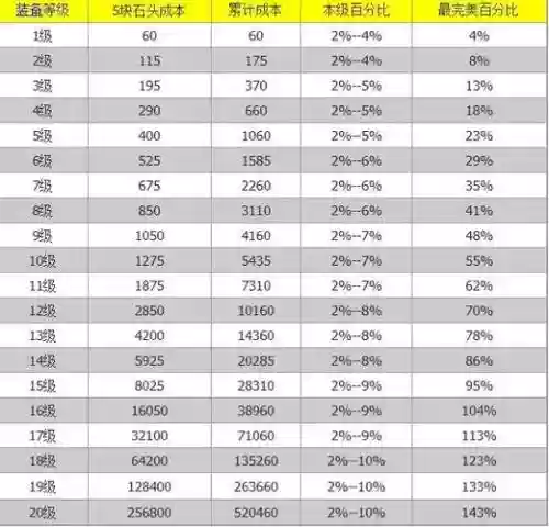 倩女装备强化原石，倩女装备强化原石怎么弄插图1
