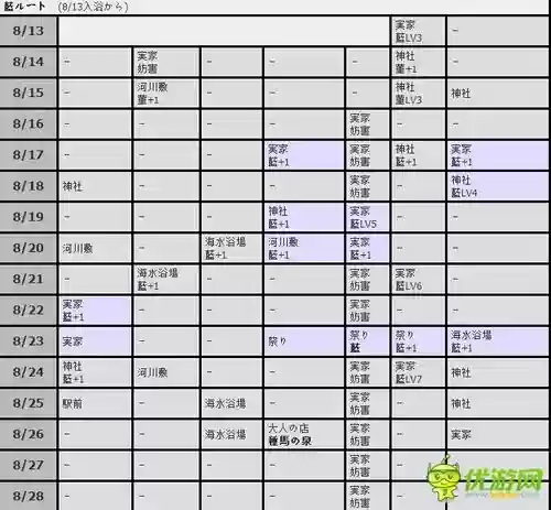 妻子3最新阵容搭配，妻 3所有攻略插图