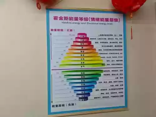 能量觉醒最强阵容搭配图，能量觉醒课程插图1