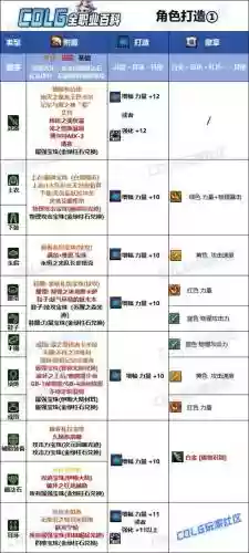 所有猎人武器，猎人武器附魔什么好插图