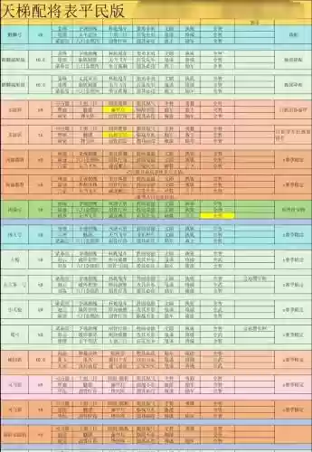 平民天神搭配什么阵容，天神配什么厉害插图
