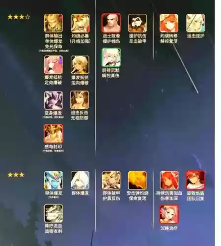 闪烁之光新手英雄搭配阵容，闪烁之光最值得培养的英雄排名插图1