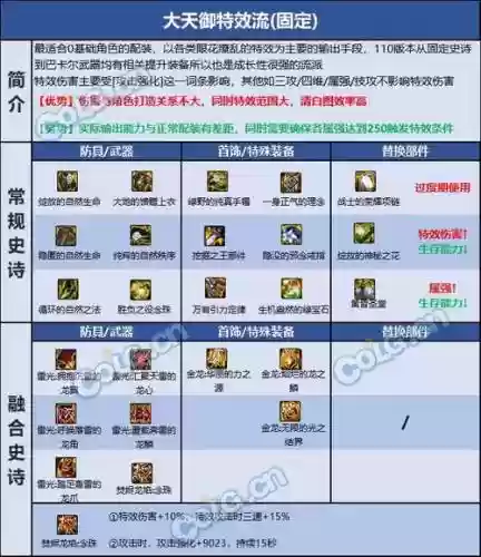 dnf巫女升级哪套装备好，dnf巫女加强插图1