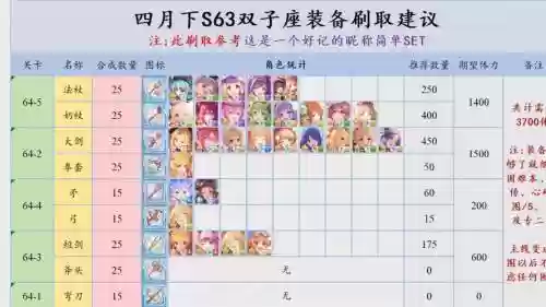 公主联盟固伤阵容搭配，公主联盟 装备插图
