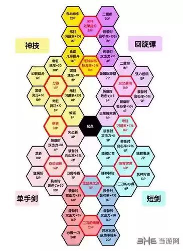 勇者斗恶龙11必中技能，勇者斗恶龙11技能效果插图1