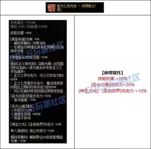 审判骑士90刷图装备，dnf审判骑插图1