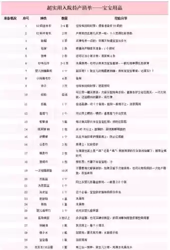 宝宝装备定价，宝宝装备属性换算插图