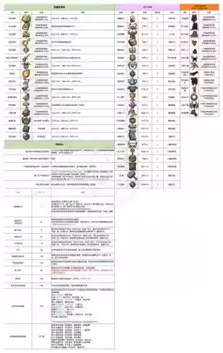 7.1随从装备怎么获得，70随从任务奖励插图