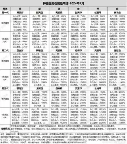 寻仙仙器重铸攻略，寻仙仙器重铸攻略视频插图