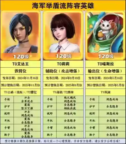 口袋英雄阵容搭配，口袋英雄通关攻略插图