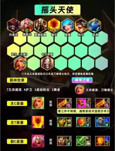 制裁战斗学院的阵容搭配，制裁是哪个装备找不到插图