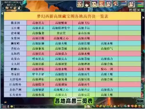 梦幻西游电脑版那个区适合打宝图，梦幻西游哪个区适合打图不卡插图