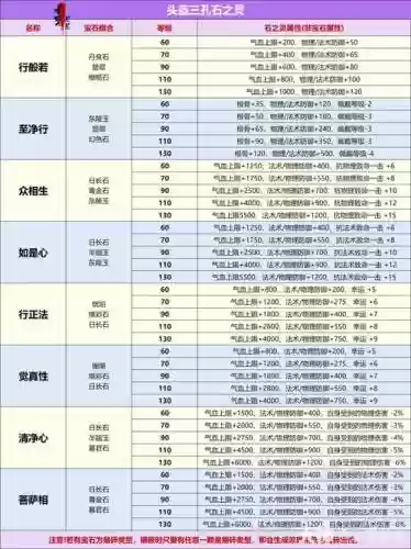 倩女109奶妈装备石之灵，倩女幽魂奶妈武器石之灵插图