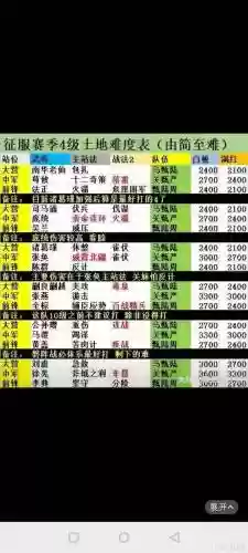 征服赛季关妹开荒阵容搭配，关妹开荒带击势还是折戟插图