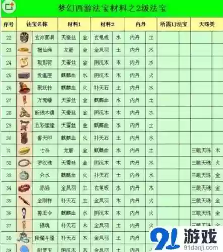 梦幻西游三级法宝附灵玉合成插图