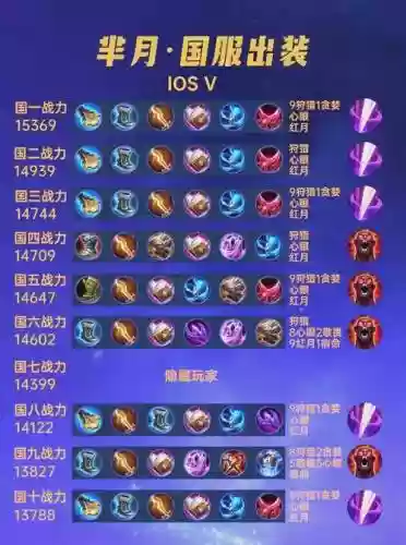 芈月打野阵容搭配，芈月打野强度插图1